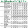 Thông tin kỹ thuật xe nâng tự leo container 1 tấn